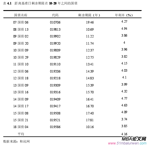 图 1.1 研究框架