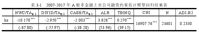 表 3-1 2007-2017 年 A 股非金融上市公司融资约束估计模型回归结果表