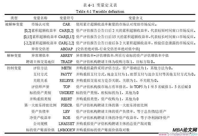 表 4-1 变量定义表