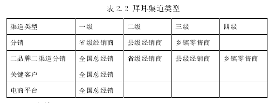 表 2.2 拜耳渠道类型