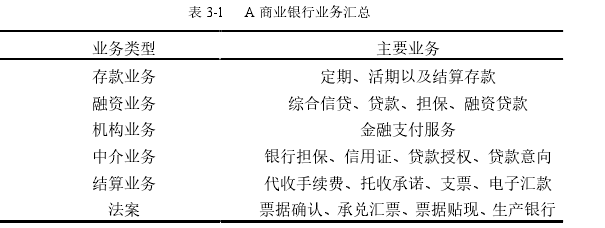 表 3-1 A 商业银行业务汇总