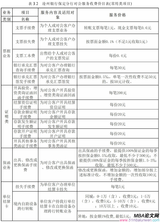 表 3.2 沧州银行保定分行对公服务收费价目表(常用类项目)