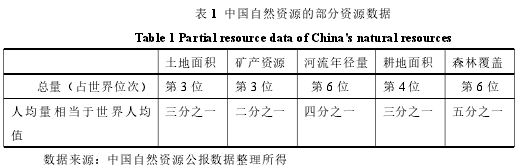 表 1 中国自然资源的部分资源数据