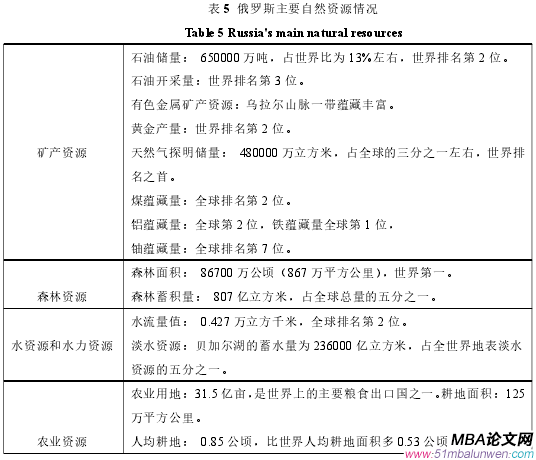 表 5 俄罗斯主要自然资源情况