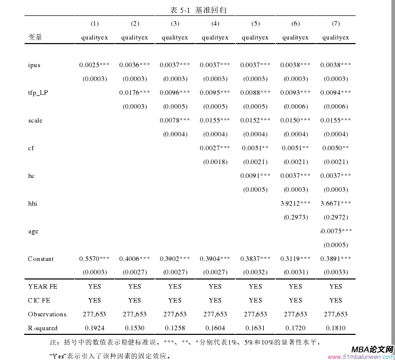 表 5-1  基准回归 