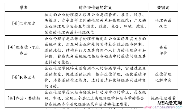 表 1-1   国内外关于企业伦理的定义 