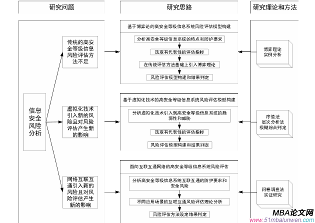 图 1-1 技术路线图