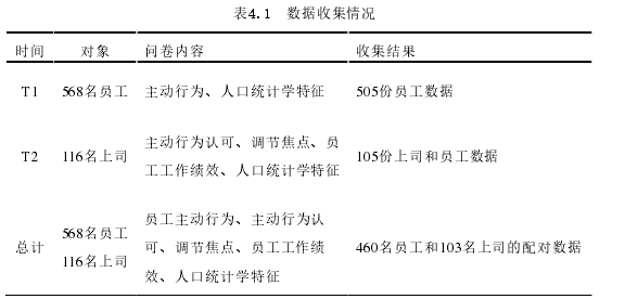 表4.1  数据收集情况 