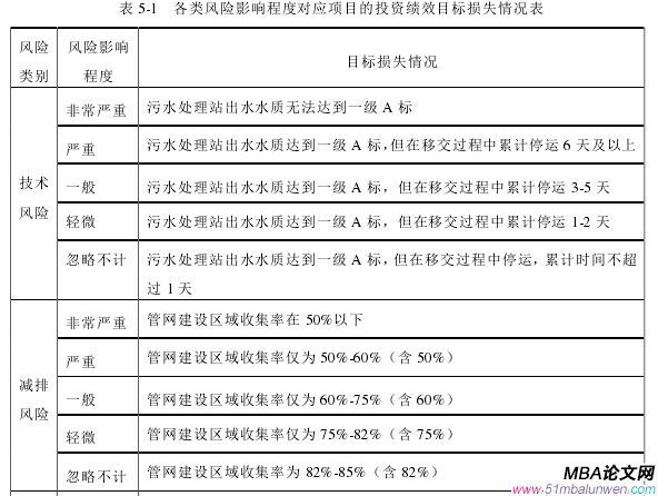 项目管理论文参考