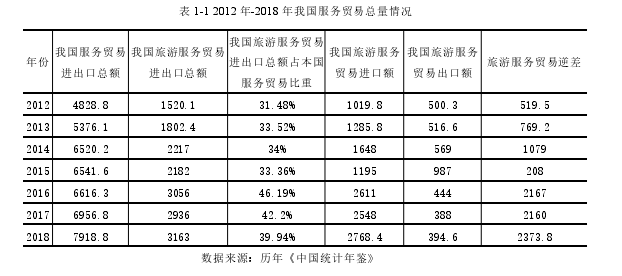 国际贸易论文参考