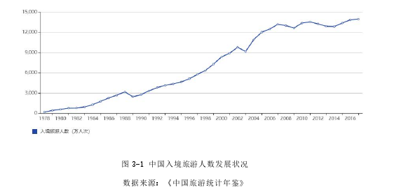 国际贸易论文怎么写