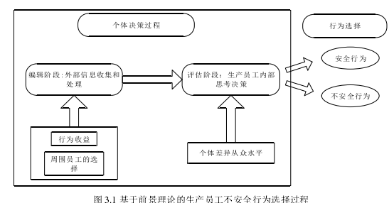 决策模拟论文参考