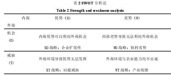 企业战略管理论文怎么写