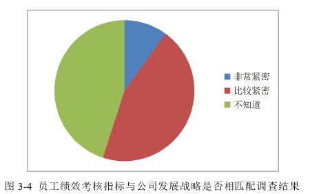 战略管理论文怎么写