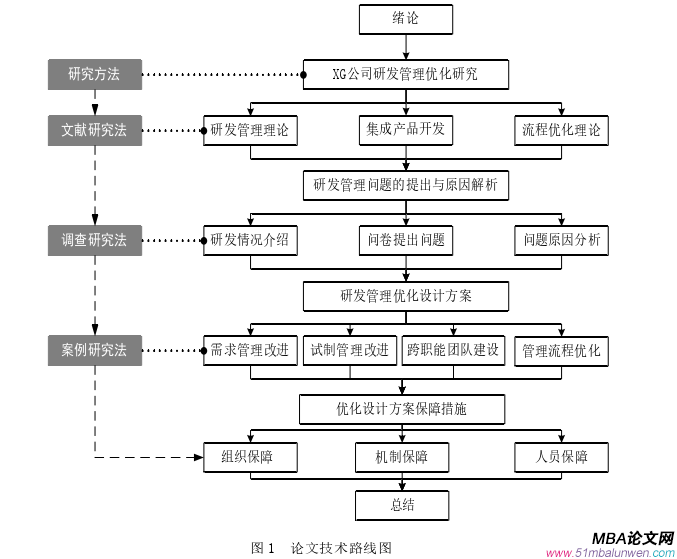 战略管理论文参考