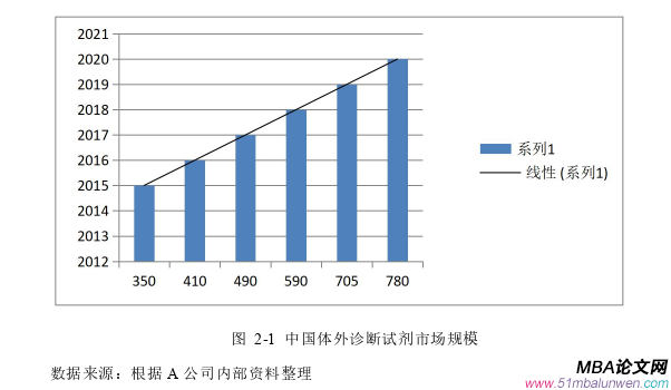 市场营销论文参考