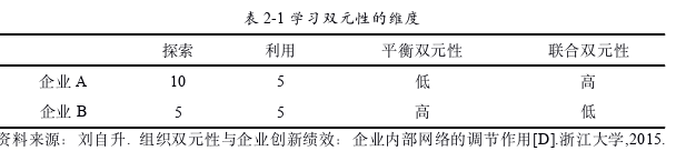 企业管理论文怎么写