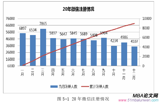 市场营销论文参考