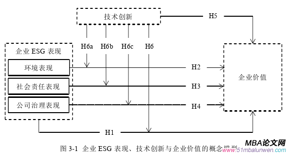 企业管理论文怎么写