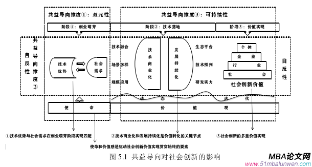 创业管理论文参考