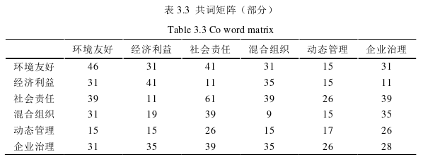 创业管理论文怎么写