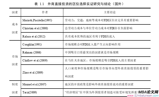 投资分析论文参考