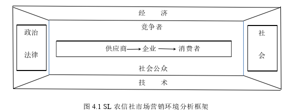 市场营销论文参考