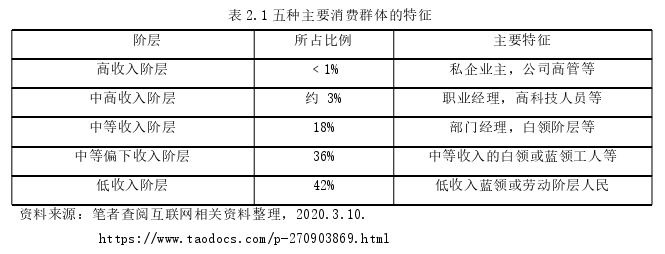 市场营销论文参考