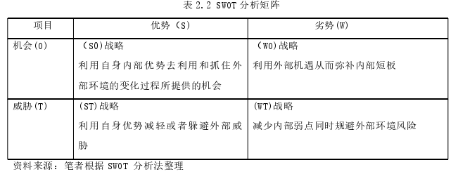 市场营销论文怎么写