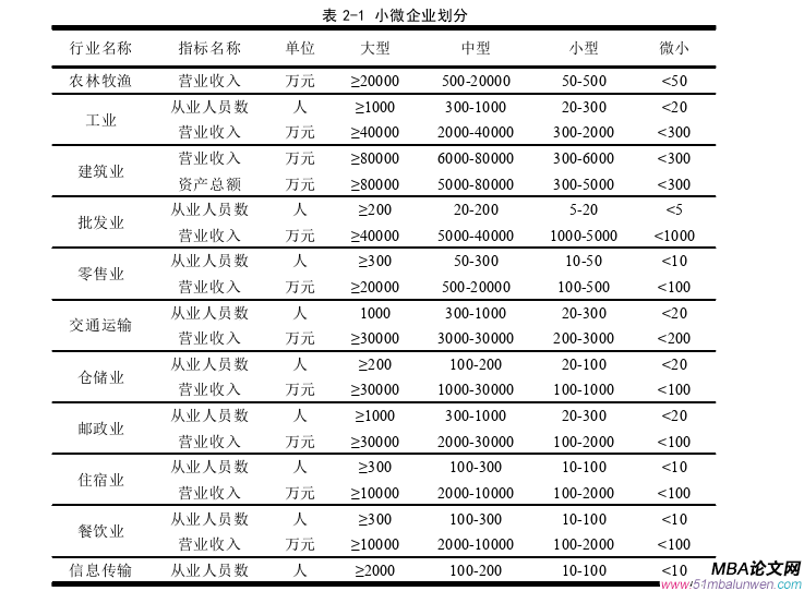 企业管理论文参考