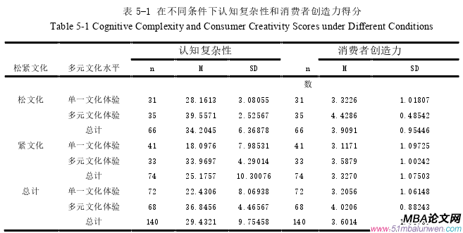 企业管理论文参考