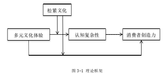 企业管理论文怎么写