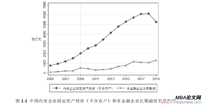 国际金融论文怎么写