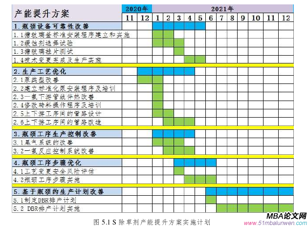 生产管理论文怎么写