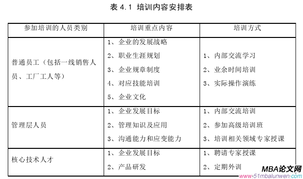 人力资源管理论文参考