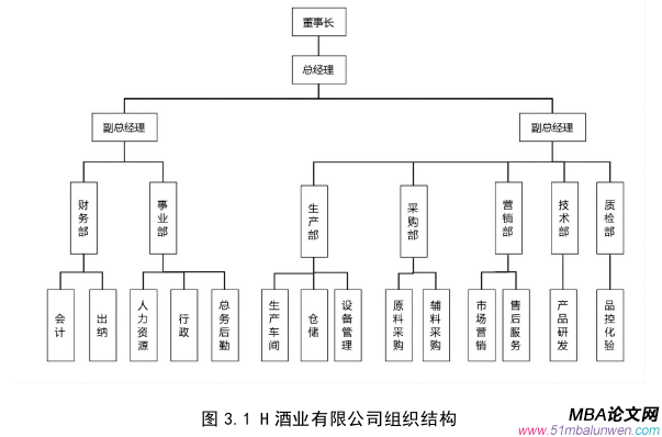 人力资源管理论文怎么写