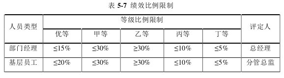 人力资源管理论文参考