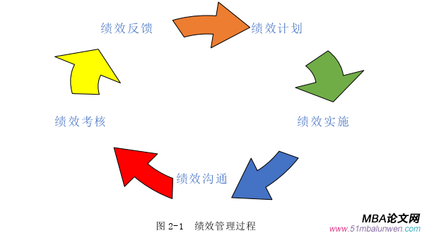 人力资源管理论文怎么写