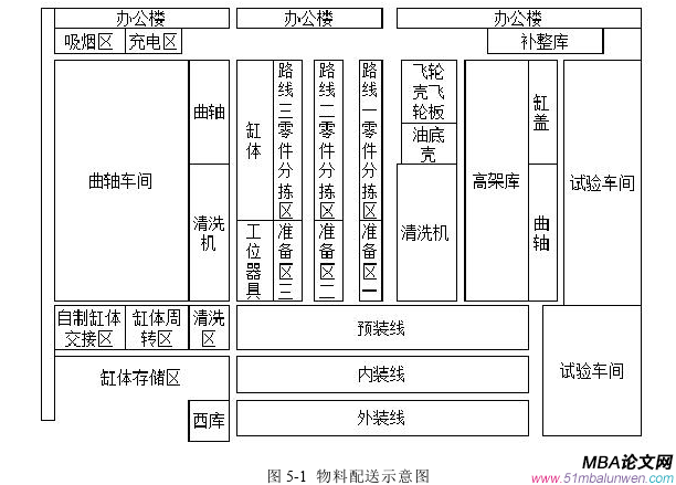 生产管理论文参考