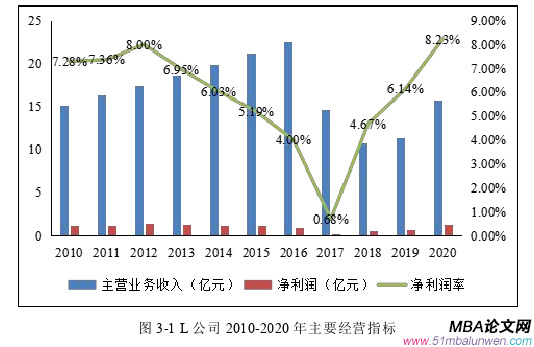 生产管理论文怎么写