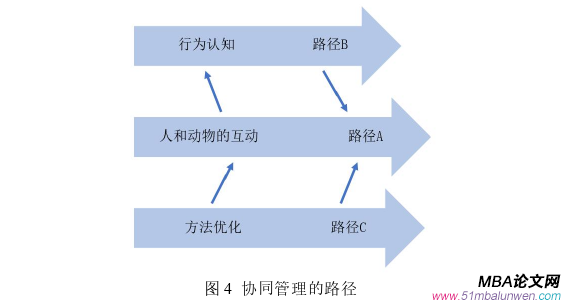 生产管理论文怎么写