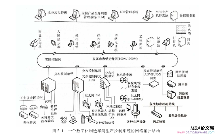 生产管理论文怎么写