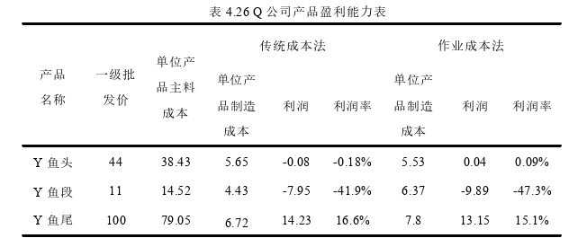 财会管理论文参考