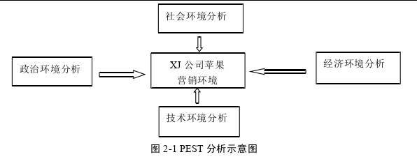 市场营销论文怎么写