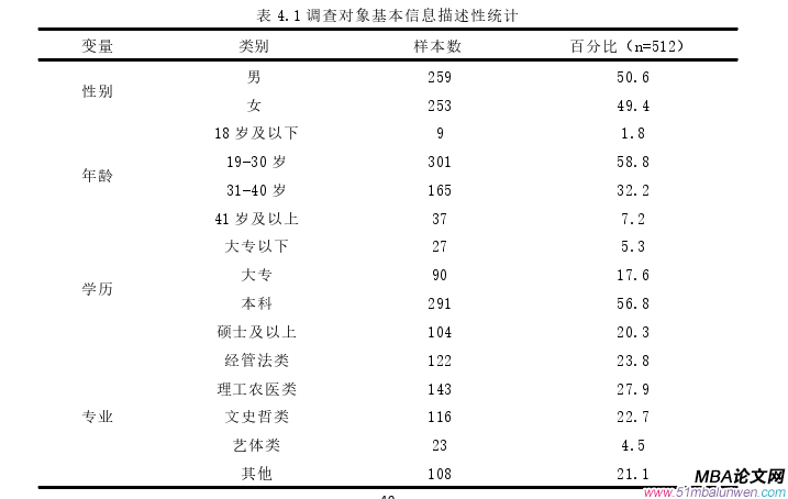 创业管理论文参考