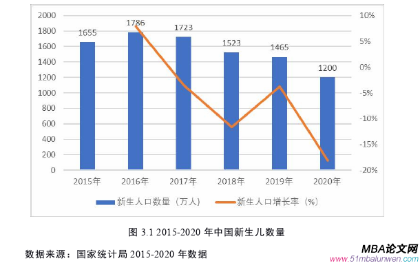 市场营销论文怎么写