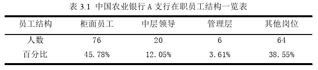 人力资源管理论文参考