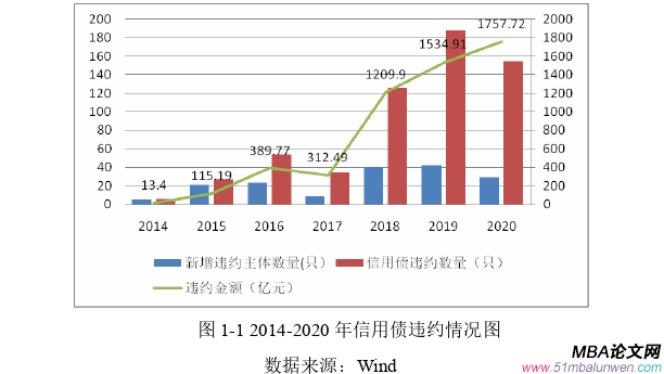 财会管理论文参考