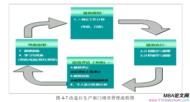 生产管理论文参考