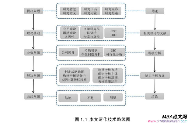 人力资源管理论文怎么写